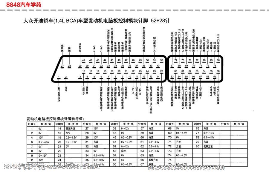 大众开迪（BCA1.4L）发动机电脑板针脚52+28针